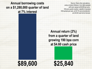Land Price Conundrum: 4 Considerations from Reader Responses