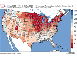 The Winter That Barely Was: Temperatures Near Warmest on Record This Season, Thanks to Super El Nino