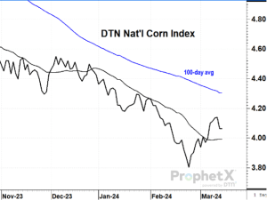 Should Corn Farmers Be Harshly Penalized for a Modest Surplus?