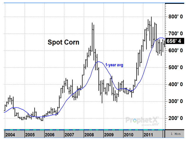 By the time President George W. Bush signed the Energy Independence and Security Act into law on Dec. 19, 2007, the bullish response in corn prices was already evident, anticipating the positive effects the law was about to have on corn demand for years to come. (DTN ProphetX chart)