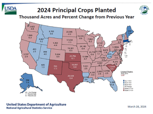USDA’s Planting Intentions Report Light on Acres
