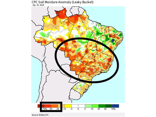 Soil moisture as of April 10, the latest image available, still paints most of Brazil with below-normal soil moisture. (USDA/CPC graphic)