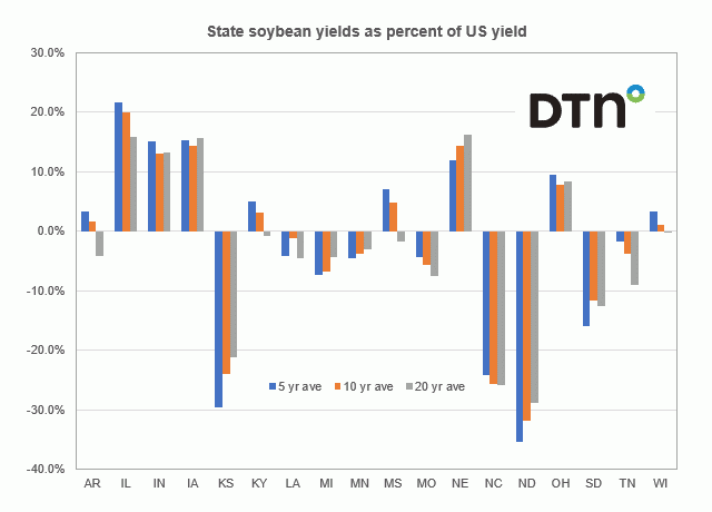 Chart by Joel Karlin, DTN Contributing Analyst