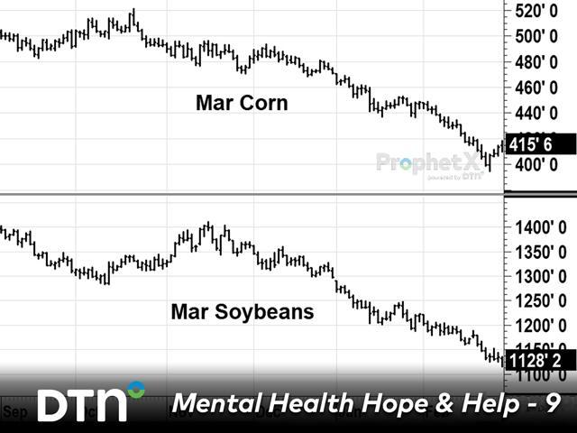 Falling crop prices, like in the late 2023s and early 2024s for corn and soybeans, can take a financial and mental health toll on growers. (DTN ProphetX chart)