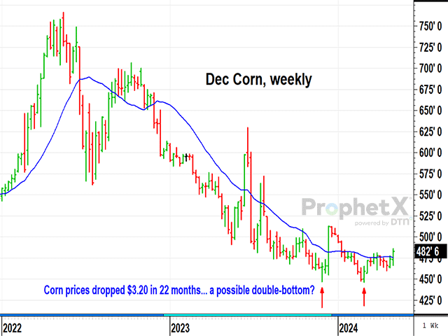 This chart first appeared on the Technically Speaking blog on March 18, 2024, with a possible double-bottom forming at that time. Friday's close at $4.82 3/4 was a new three-month high and added weight to the bullish argument for corn prices (DTN ProphetX chart).
