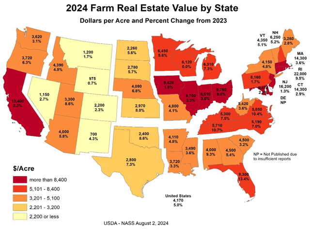 The national average value of farm real estate climbed to $4,170 per acre in 2024, an increase of 5%. (Map Courtesy of USDA)