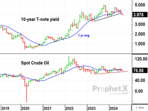 Strong Federal Reserve Medicine Delivering Painful Side Effects