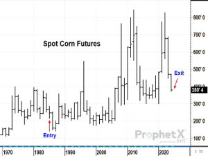 After 4 Decades in the Commodity Business, Aloha From Todd’s Take