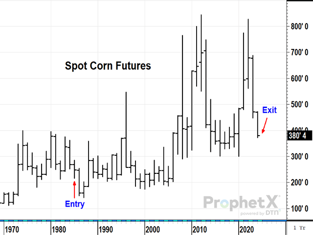 Todd Hultman started his career in early 1985 as a young commodity broker, relying on DTN quotes in Omaha, Nebraska, and will soon be wrapping up his career, speaking at fall farm shows as DTN's Lead Market Analyst. Todd is not dead. He is looking forward to other, less stressful pursuits, long neglected after 40 years in the business. (DTN ProphetX chart)