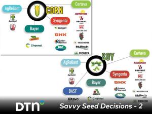 Consolidation Continues in Seed Industry