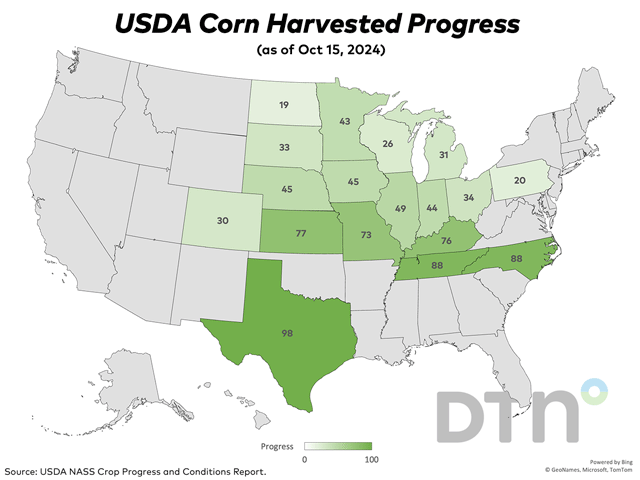 Corn harvest jumped 17 percentage points nationally, reaching 47% complete as of Sunday. That was 5 points ahead of last year's 42% and 8 points ahead of the five-year average of 39%. Ohio was the furthest ahead of normal, with 34% of its harvest complete, 16 points ahead of the state's five-year average of 18%. (DTN graphic)