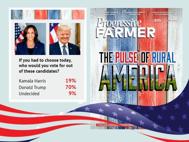 The DTN/Progressive Farmer Pulse of Rural America survey showed former President Donald Trump's support continues to solidify in rural America. (Art design by DTN Progressive Farmer, background fence by Getty Images, inset fields photo by Joel Reichenberger)