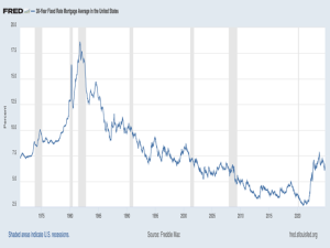 Who’s Afraid of the Big Bad Bond Market?
