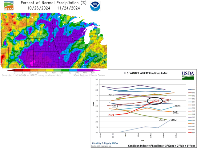 Since late October, central U.S. rain has largely been well above normal. Winter wheat ratings have in turn advanced to the highest values of the 2020s. (HPRCC/NOAA and USDA graphics)