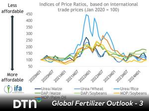 Plenty of Potash Globally Should Mean Continued Stable Prices in 2025