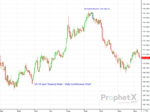 The 1970s Inflation Cycle Similarities Are Affecting Markets With More to Come