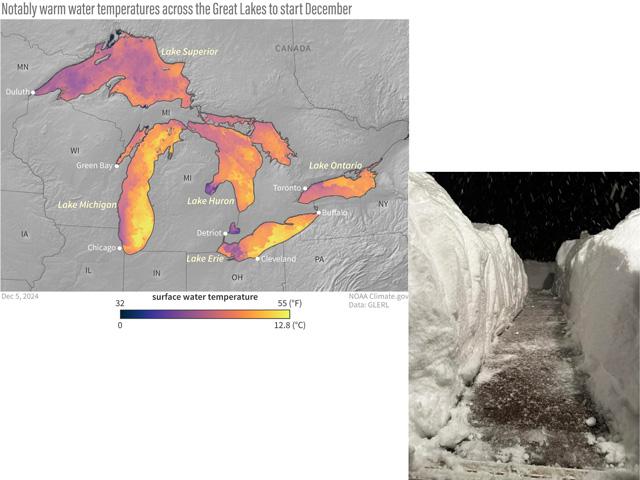 Record-warm water temperatures in most of the Great Lakes set the stage for massive amounts lake-effect snow at the beginning of the 2024-25 winter season. (NOAA graphic and photo by Erin Buckley Arsulic)