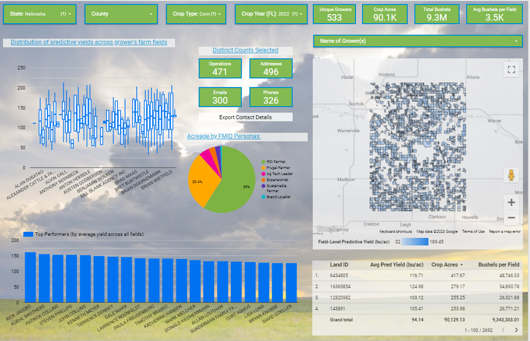 Yield Prediction Dashboard