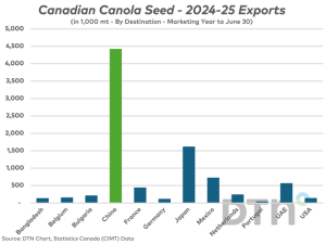DTN Plains, Prairies Opening Comments