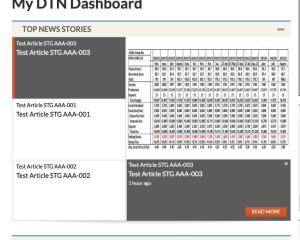 South Central Highlights