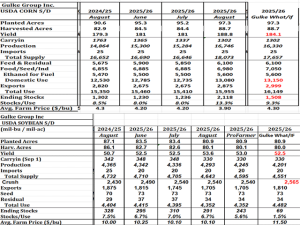 Gulke: Herd Mentality