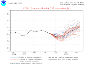 La Nina Returns This Fall Into Early 2026