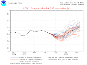 La Nina Returns This Fall Into Early 2026