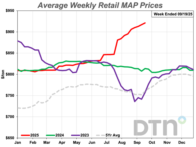 The average retail price of MAP was $921 the third week of September 2025. (DTN chart)