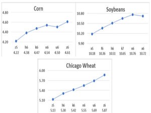 Gulke: Decision Time: Sell or Store?