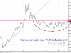 Canada Markets Blog: Could Inflation Solve US Debt Concerns?