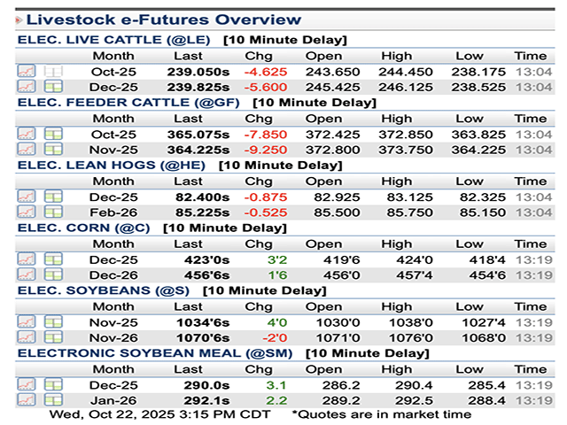 President Donald Trump's social media comments and plans to lower consumer beef prices have added new downward volatility to cattle markets. The Trump administration also released some plans to increase small meatpacking capacity and enforce voluntary "Product of USA" labels. (DTN screenshot of CME cattle prices)