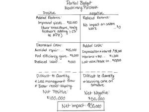 Unlock Equipment Decisions With Partial Budgeting