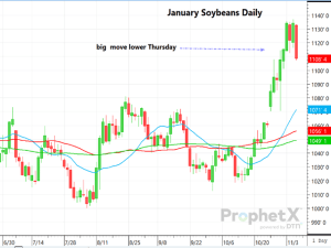 Soybeans: A House of Cards?