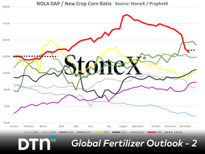 Less Chinese Phosphorus Exports, Continuing Countervailing Duties Affect P 2026 Outlook
