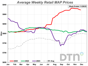 5 Fertilizers Have Higher Prices Than Month Ago