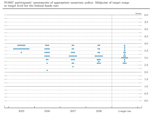 The Elusive Dream of Rock-Bottom Interest Rates