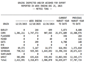 Gulke: Year-to-Date Overview