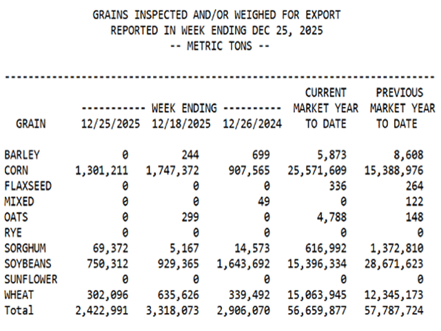 (USDA table)