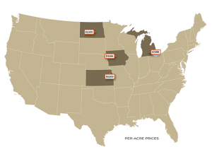 Recent Farmland Sales in Iowa, Kansas, Michigan, North Dakota