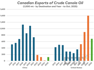 A Deeper Dive Into the Recent Agreement Between China and Canada