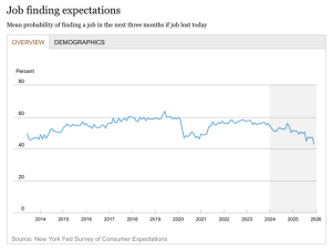 The President and the Public Give the Economy Different Grades