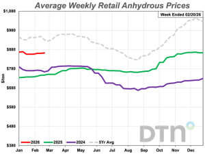For Second Consecutive Week, All Eight Major Fertilizers Sees Prices Move Higher