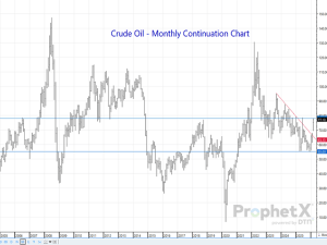 This Week’s Spike in Crude Oil Could Be Just The Beginning