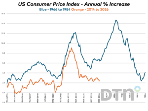 Energy Price Spike Stokes 1970s-Style Inflation Fears