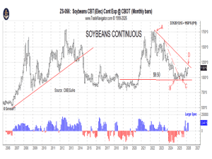 Gulke: ABCs of Market Outlook