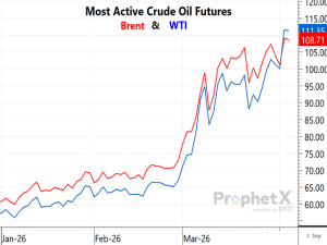 Yes, We Have a Lot of Oil. Opening the Hormuz Strait Still Matters