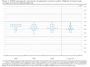 Another Interest Rate Cut? Still Possible, But Far From Guaranteed